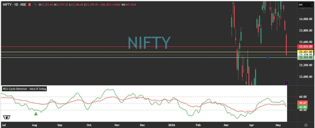 Nifty Chart image