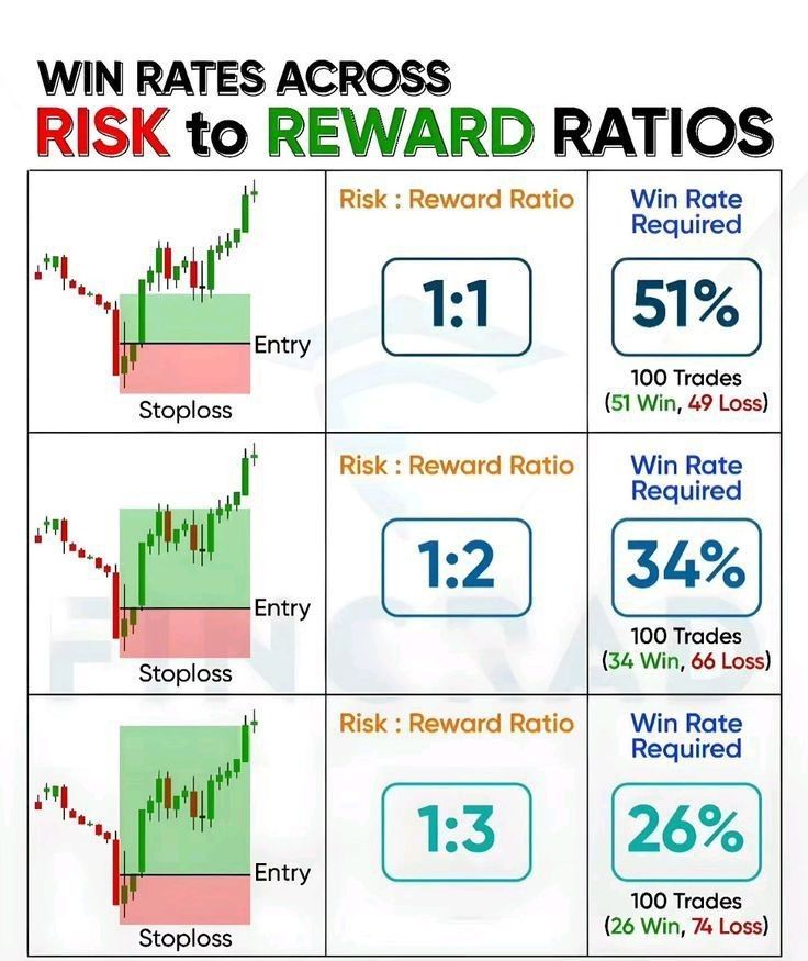 RR Ratio image